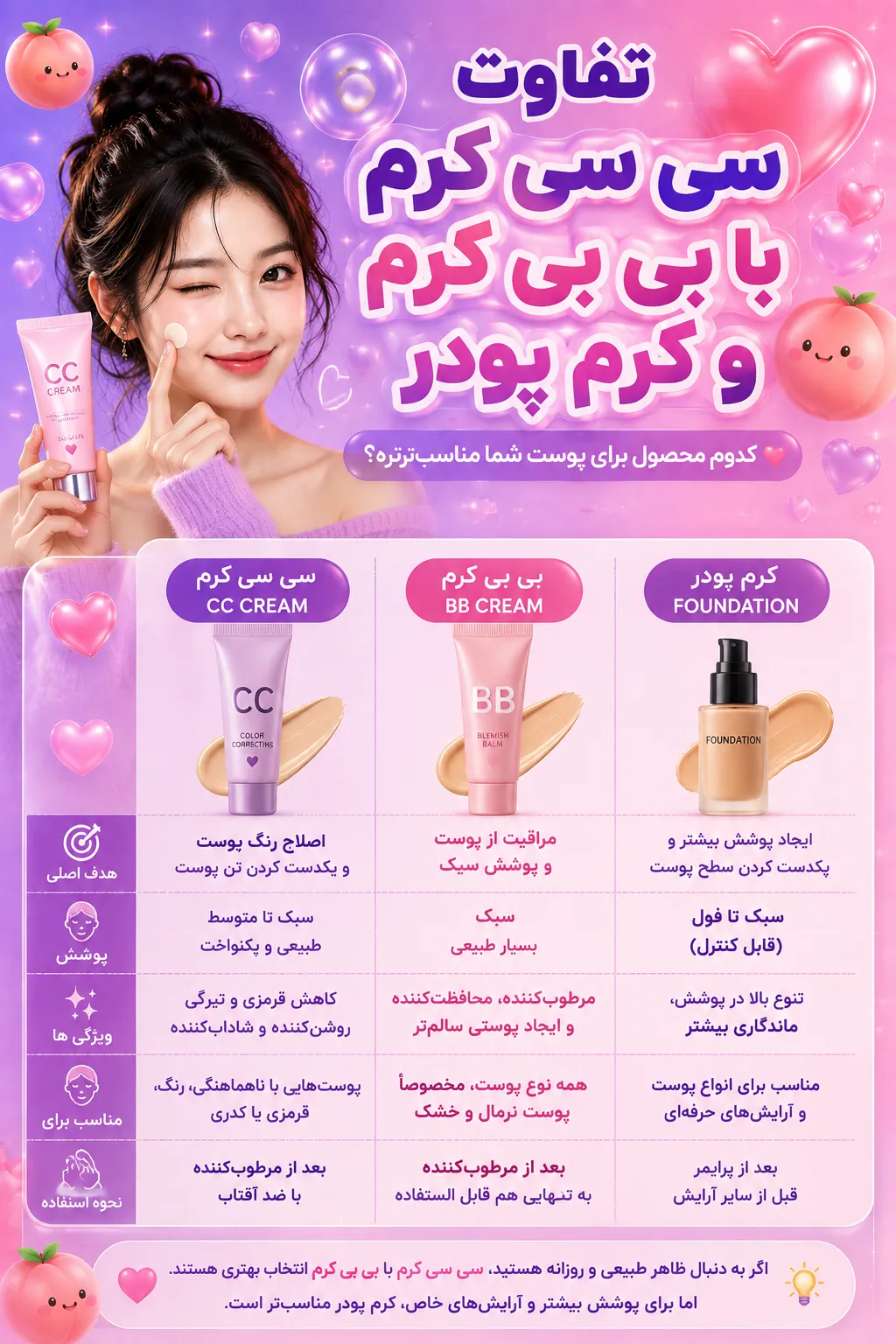 تفاوت سی سی کرم با بی بی کرم و کرم پودر